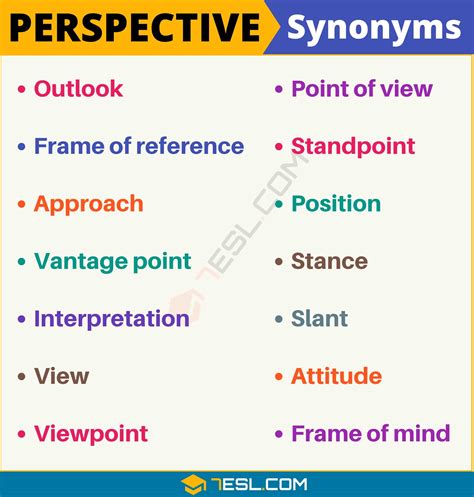 standpoint synonym|personal perspective synonym.